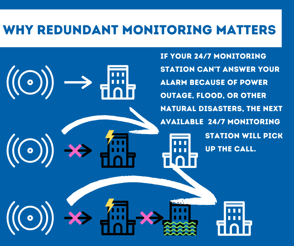 Security System Monitoring Eugene